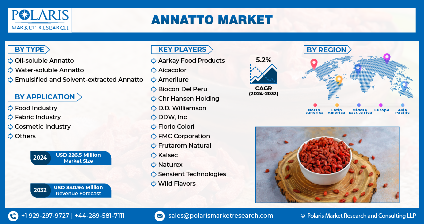 Annatto